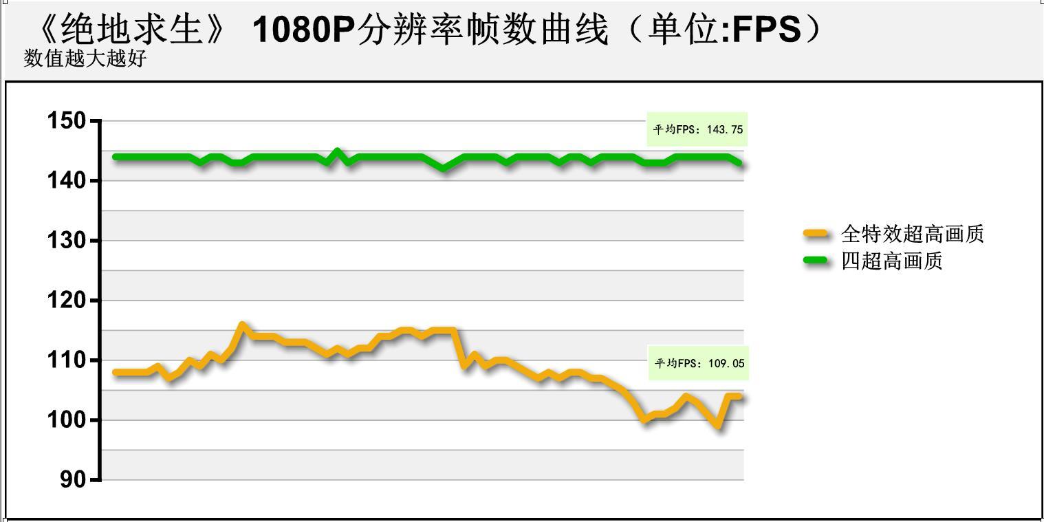 腾讯绝地求生吃鸡攻略,绝地求生刺激战场吃鸡攻略