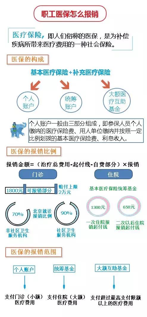 怎么看懂住院费用结算单,普通住院结算单怎么看报销信息