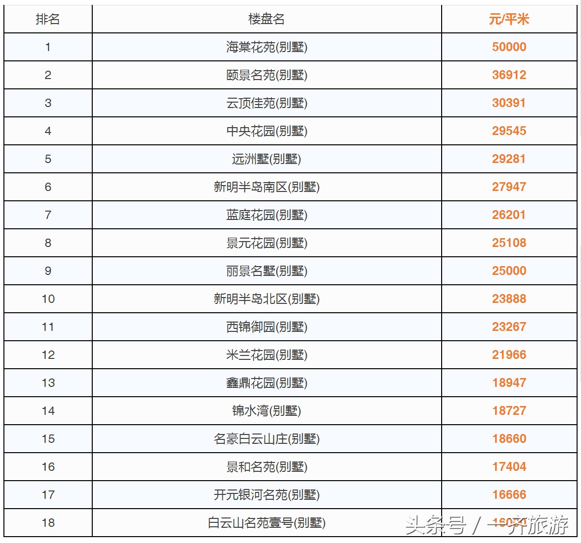 台州最新小区房价表，温岭二手房同比上涨99.89%！看看你家涨了没