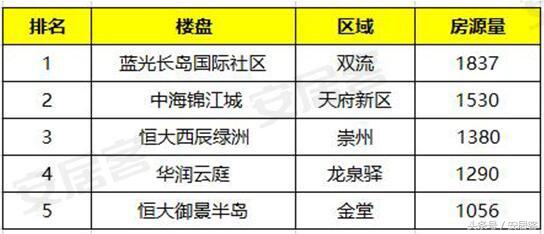 西安摇号买房详细流程,买房摇号流程最详细步骤