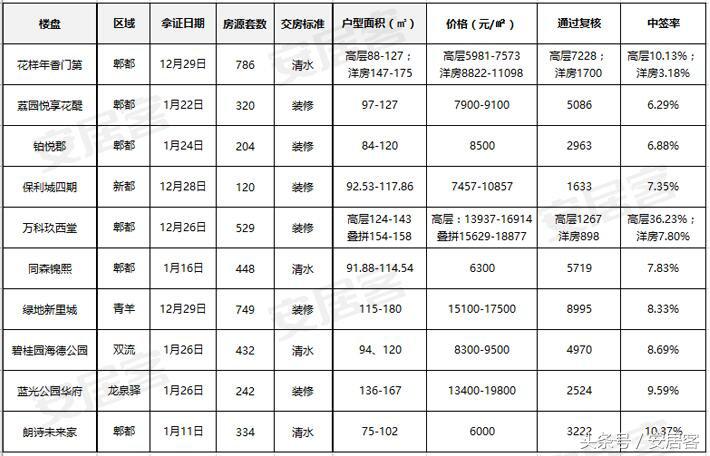 西安摇号买房详细流程,买房摇号流程最详细步骤