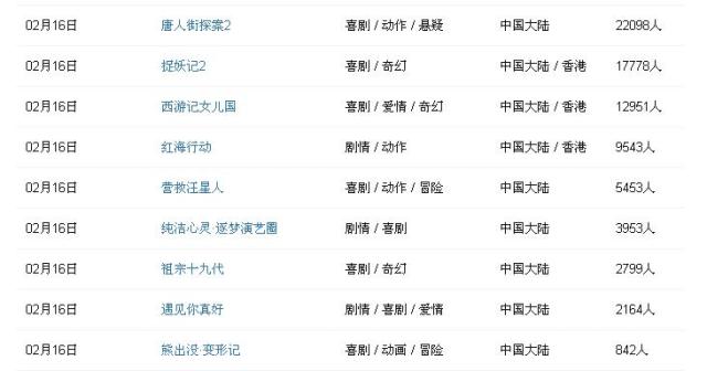 2018依然需要超级英雄打败无聊的一年