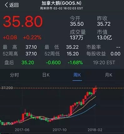 你轻易就买到的加拿大鹅，一定是假货
