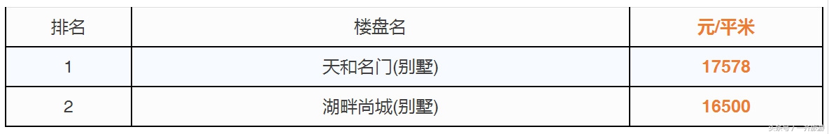 台州最新小区房价表，温岭二手房同比上涨99.89%！看看你家涨了没