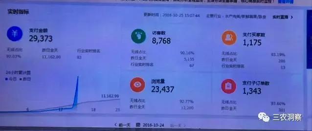 查看淘宝前500名销量,看淘宝店销量