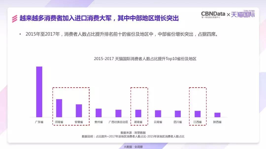 任何一个精细的需求，都可能是中国进口消费市场的又一个巨浪