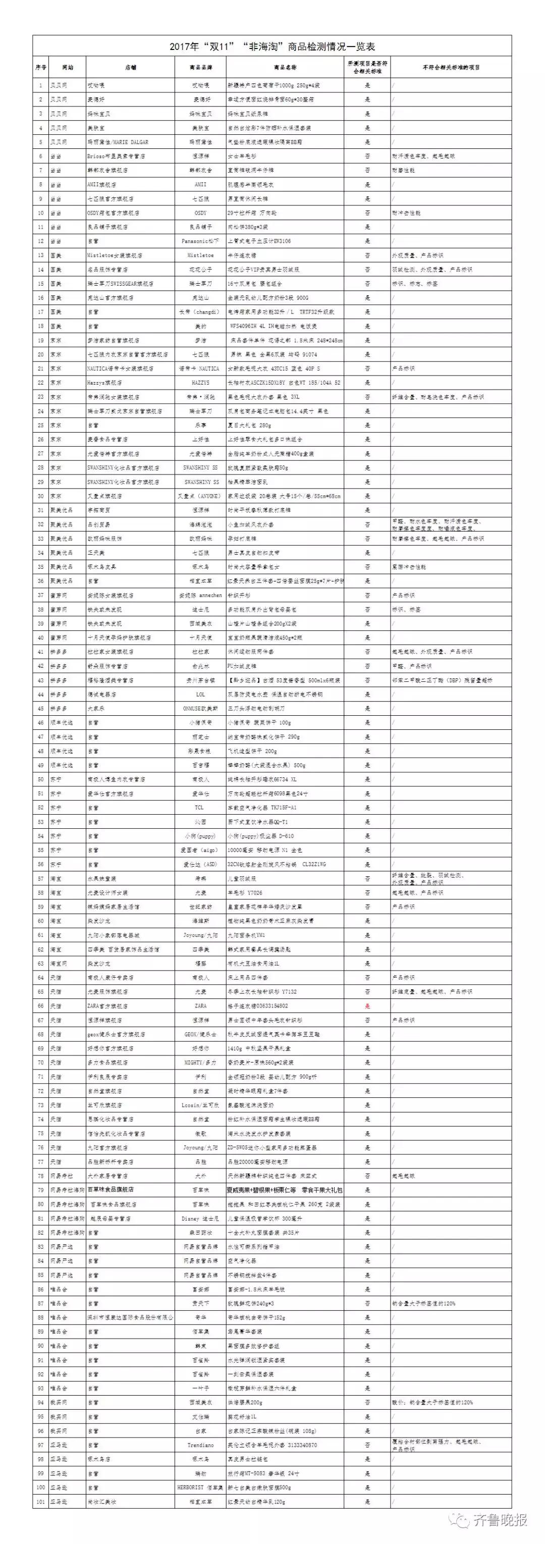 海淘代购被骗,海淘代购被骗案例