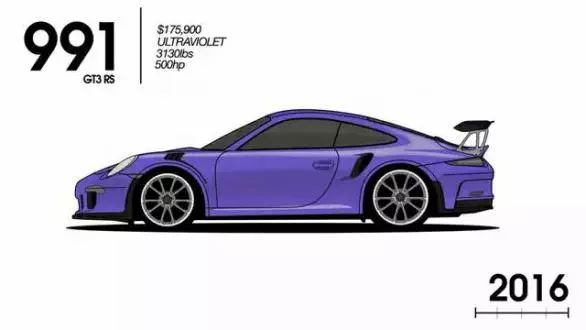 保时捷911传承,保时捷911进化史zealer