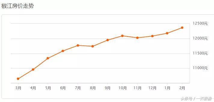 台州最新小区房价表，温岭二手房同比上涨99.89%！看看你家涨了没