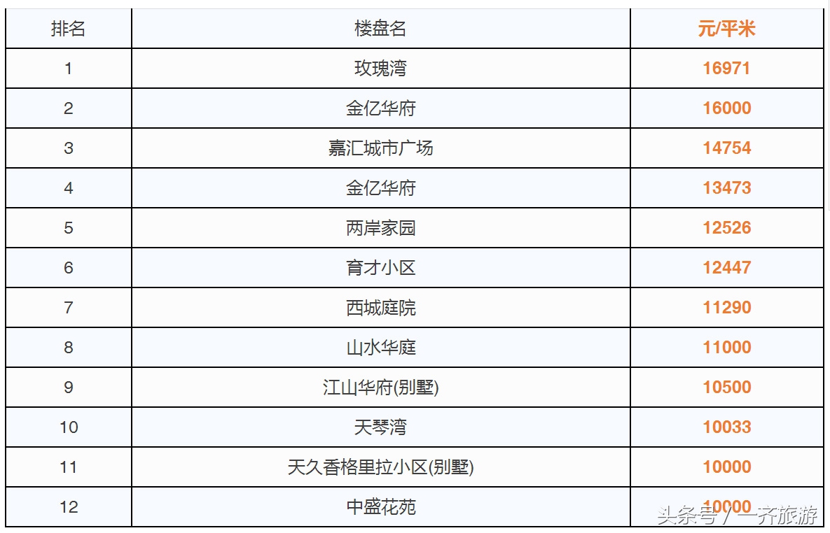 台州最新小区房价表，温岭二手房同比上涨99.89%！看看你家涨了没