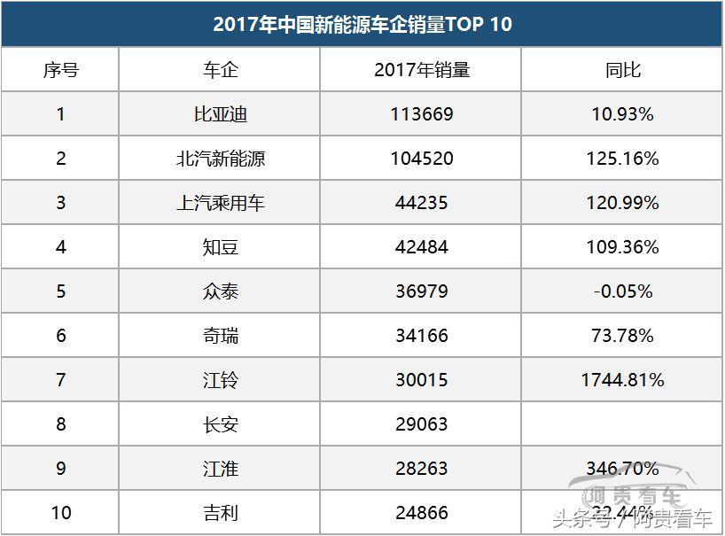 遭比亚迪、上汽等巨头*攻围**，威马、蔚来等新势力造车何去何从？