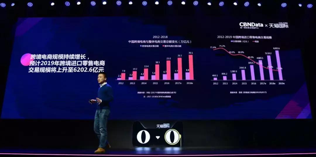 任何一个精细的需求，都可能是中国进口消费市场的又一个巨浪