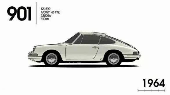保时捷911传承,保时捷911进化史zealer