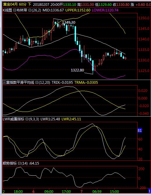 黄金原油晚盘详解,下周一开盘黄金原油走势分析