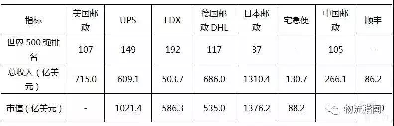 物流人细看货运发展,物流人必读的十大杂志
