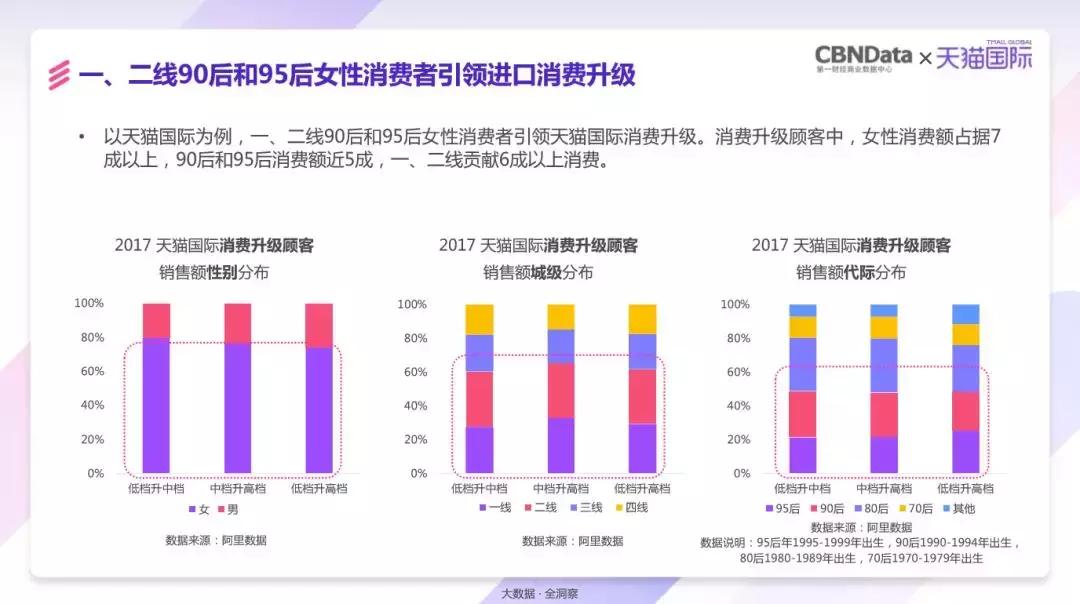 任何一个精细的需求，都可能是中国进口消费市场的又一个巨浪