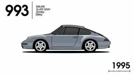 保时捷911传承,保时捷911进化史zealer