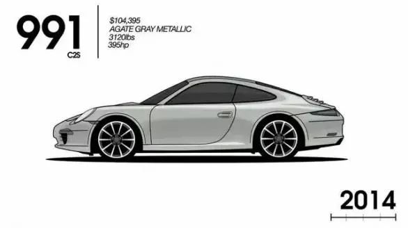 保时捷911传承,保时捷911进化史zealer