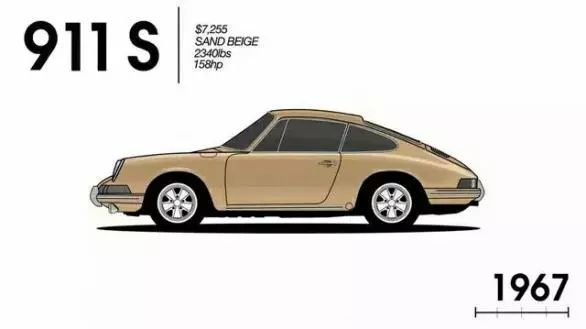 保时捷911传承,保时捷911进化史zealer