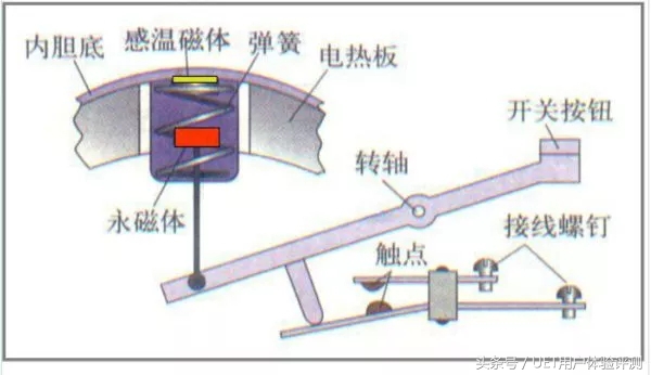 电饭锅的原理,电饭锅的原理视频