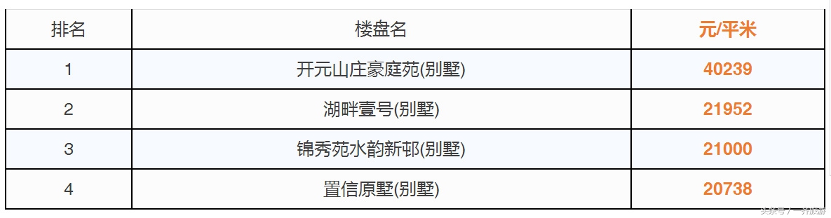 台州最新小区房价表，温岭二手房同比上涨99.89%！看看你家涨了没