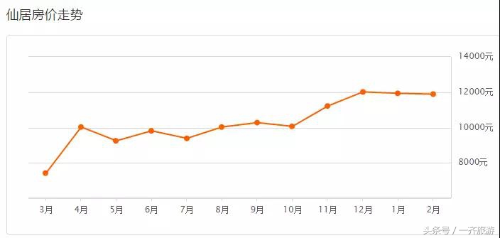 台州最新小区房价表，温岭二手房同比上涨99.89%！看看你家涨了没