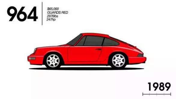 保时捷911传承,保时捷911进化史zealer