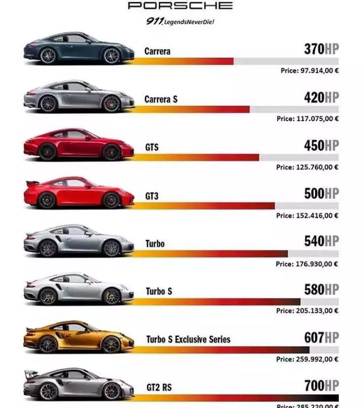 保时捷911传承,保时捷911进化史zealer