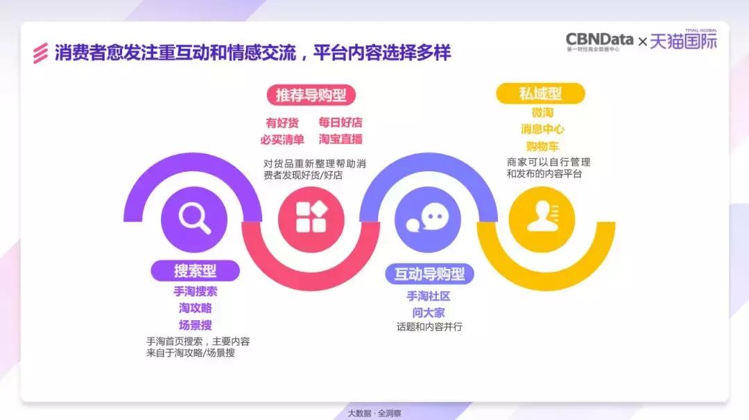 任何一个精细的需求，都可能是中国进口消费市场的又一个巨浪