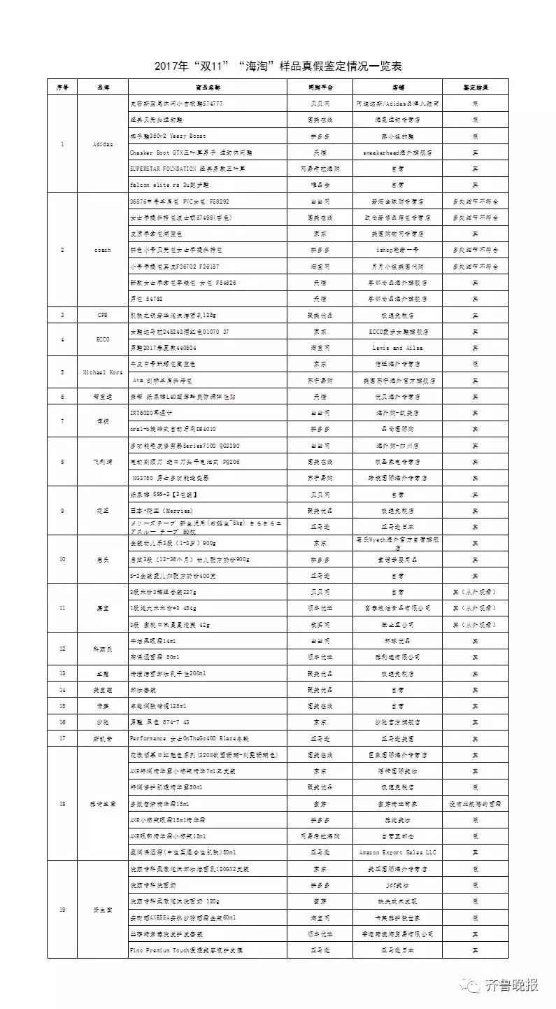 海淘代购被骗,海淘代购被骗案例