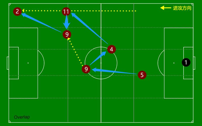 曼城传控战术讲解,曼城433阵型战术详解