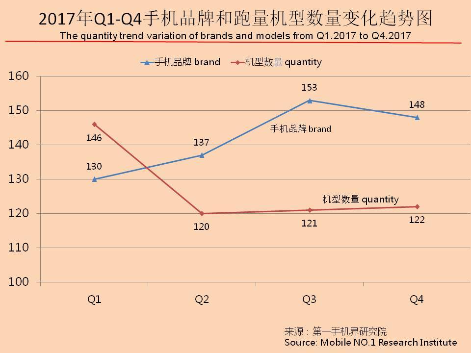 国产手机市场前景报告,近几年手机销量趋势分析