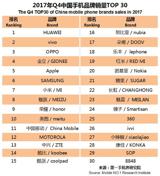 国产手机市场前景报告,近几年手机销量趋势分析