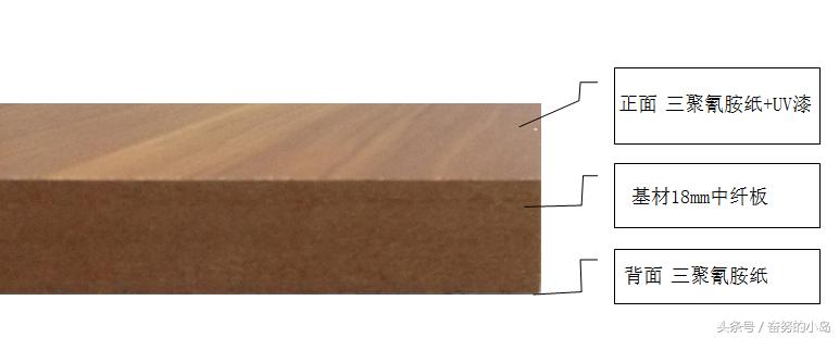 板材类装修材料的相关知识,如何判断板材优劣这几招必须学学