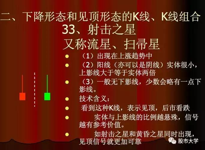 下跌k线组合大全,30种必跌的股票k线组合图