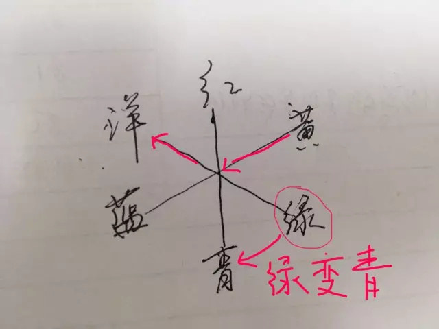 ps撕边效果教程,ps撕边效果名片制作