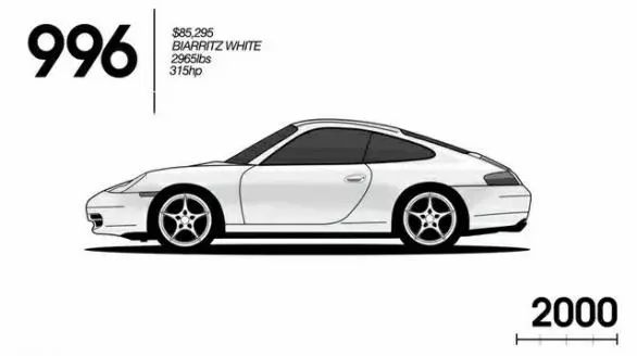 保时捷911传承,保时捷911进化史zealer