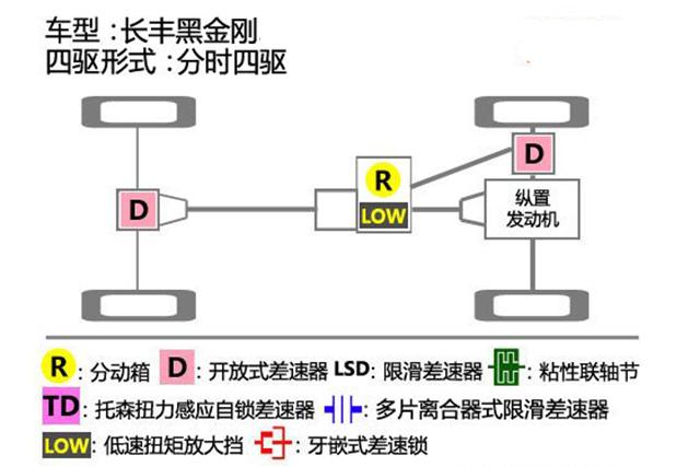 越野三菱四驱哪一款最强,三菱四驱越野车哪款外观大气