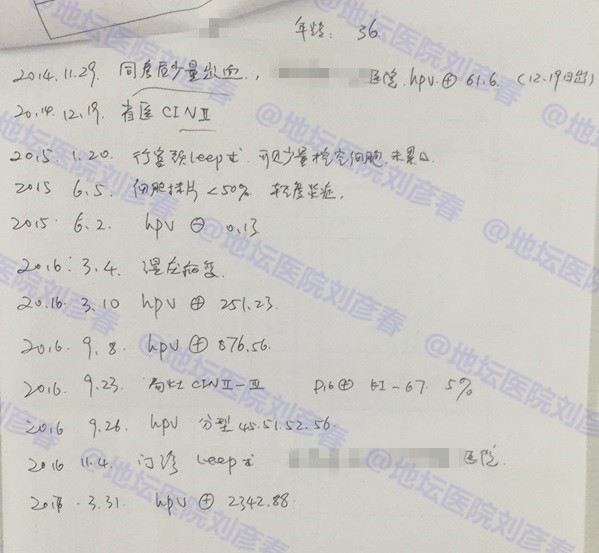 hpv病例分享2016,病例分享报告