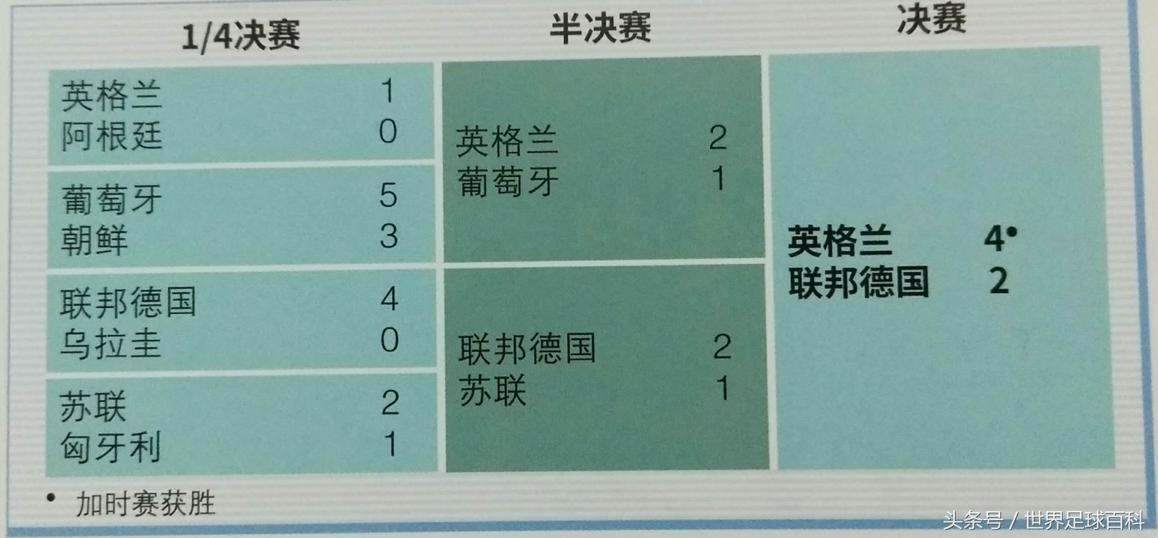 1966世界杯英格兰球衣,1966世界杯决赛英格兰客串门将