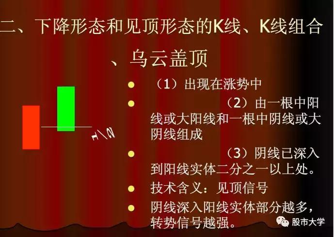 下跌k线组合大全,30种必跌的股票k线组合图