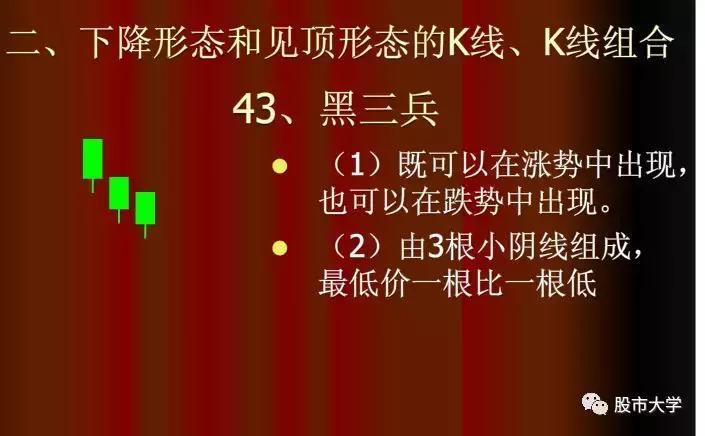 下跌k线组合大全,30种必跌的股票k线组合图