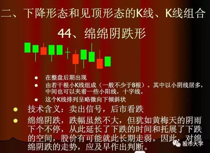 下跌k线组合大全,30种必跌的股票k线组合图