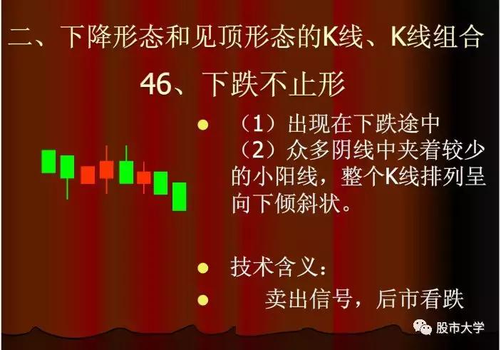 下跌k线组合大全,30种必跌的股票k线组合图