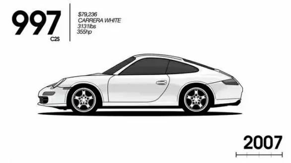 保时捷911传承,保时捷911进化史zealer