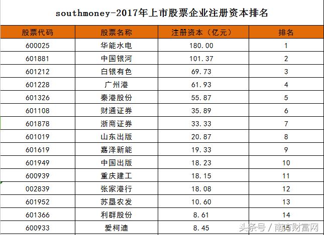 新股开盘一览表近期,2023年上市新股股价一览表