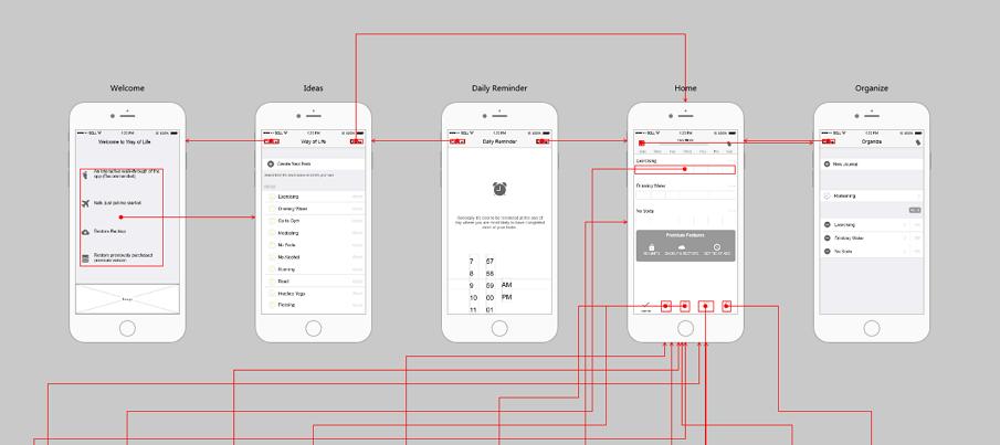 极简线框展示图解,旅游类app线框原型设计