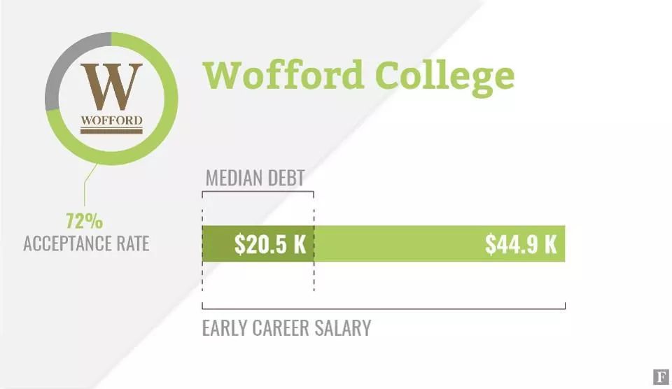 福布斯公布2020年美国大学排行榜,美国安全排名前十大学