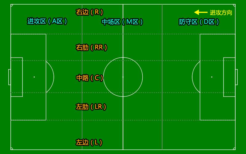 曼城传控战术讲解,曼城433阵型战术详解
