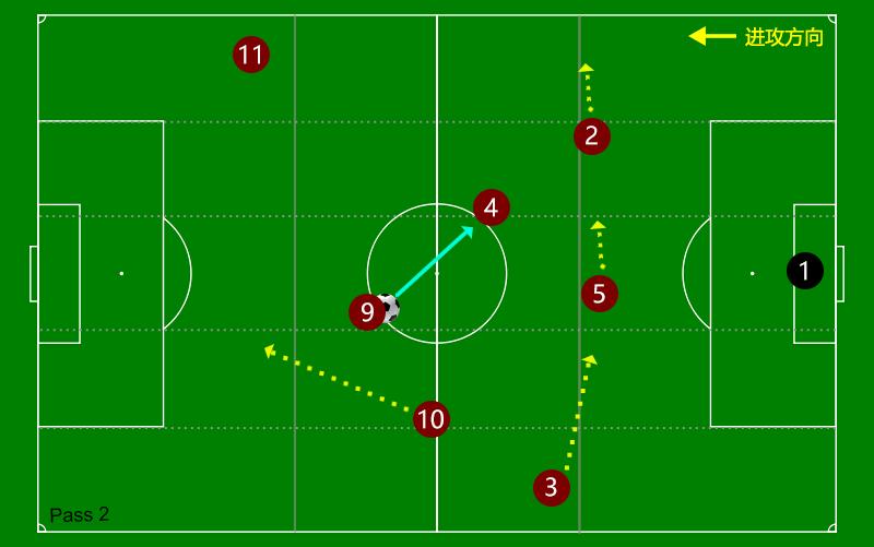 曼城传控战术讲解,曼城433阵型战术详解